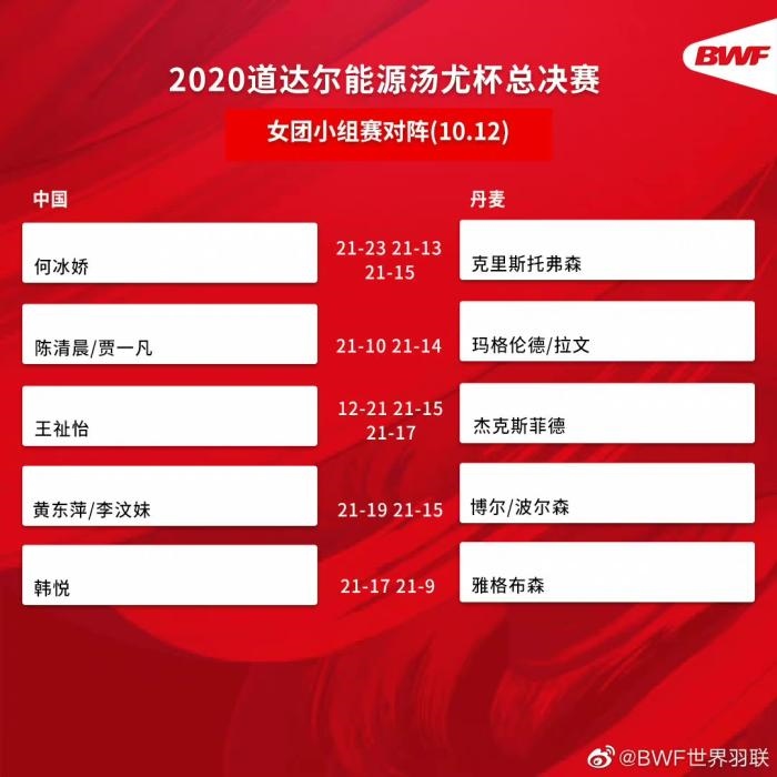 圖片來(lái)源:世界羽聯(lián)官博。