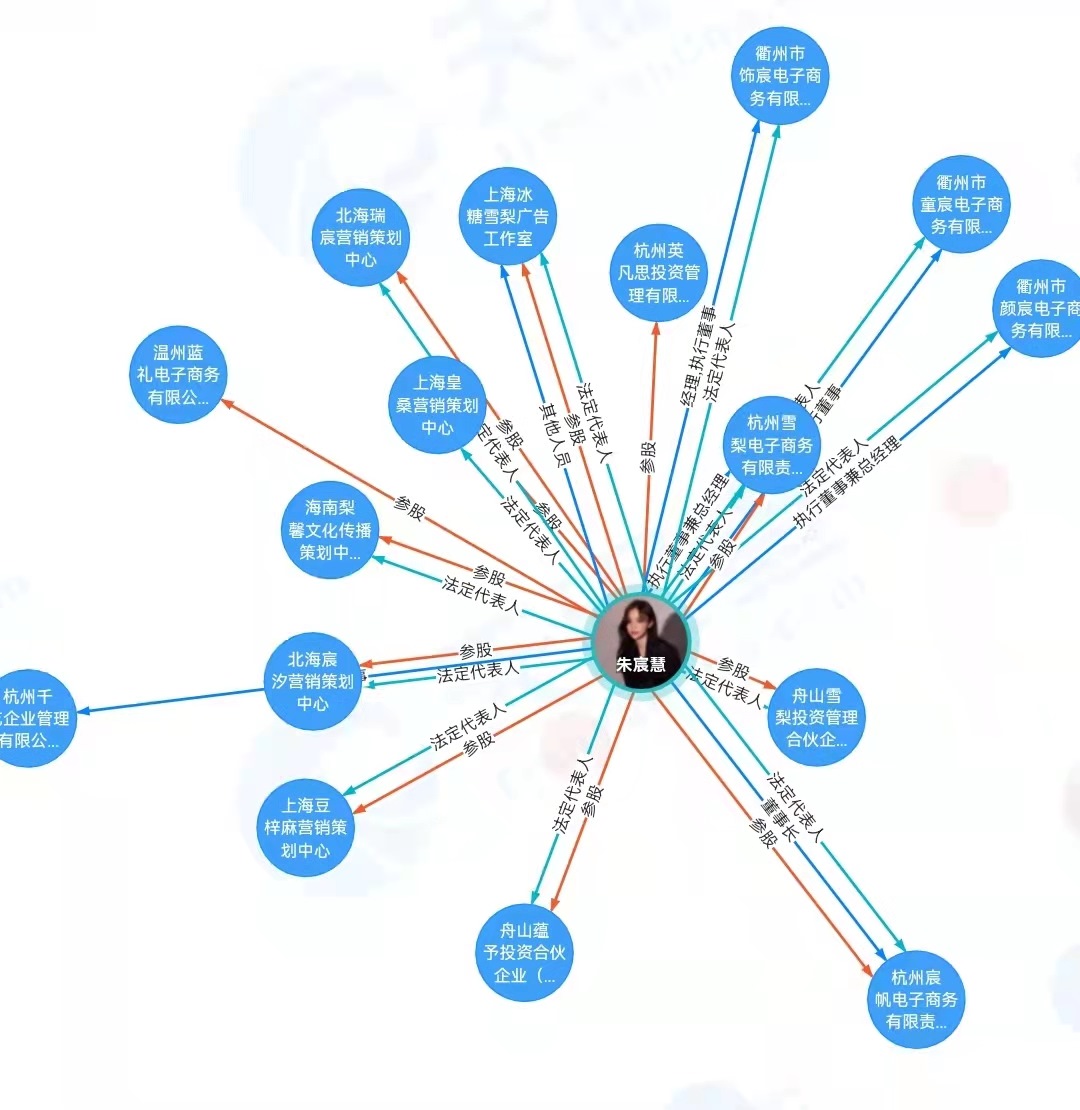 “雪梨”商業(yè)版圖。