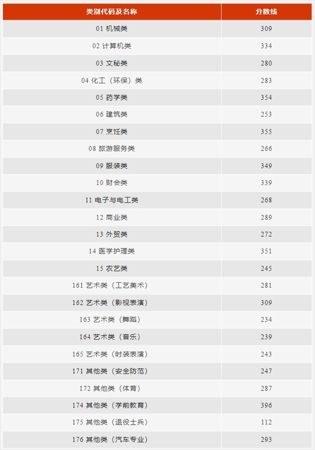 圖片來源:浙江省教育廳官微“教育之江”