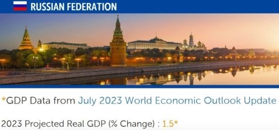 △IMF在7月全球經濟展望報告（俄羅斯部分）中預測，今年俄國內生產總值（GDP）將增長1.5%。