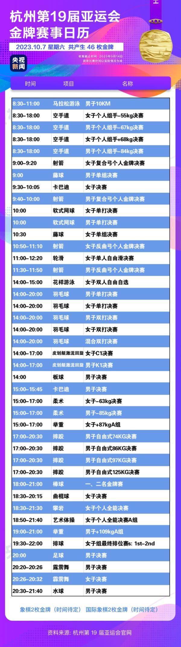 杭州亞運(yùn)會(huì)精彩賽事別錯(cuò)過(guò)！快收藏這份金牌觀賽日歷
