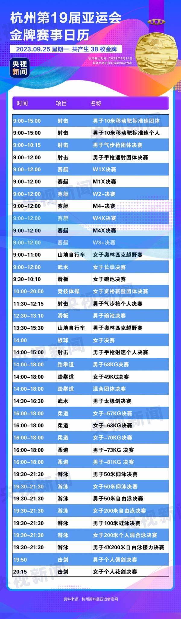 杭州亞運(yùn)會(huì)精彩賽事別錯(cuò)過(guò)！快收藏這份金牌觀賽日歷
