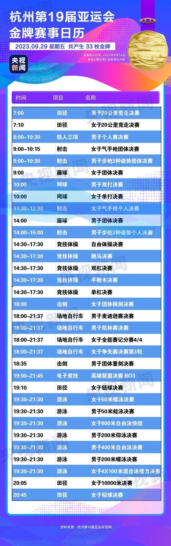 杭州亞運(yùn)會(huì)精彩賽事別錯(cuò)過(guò)！快收藏這份金牌觀賽日歷