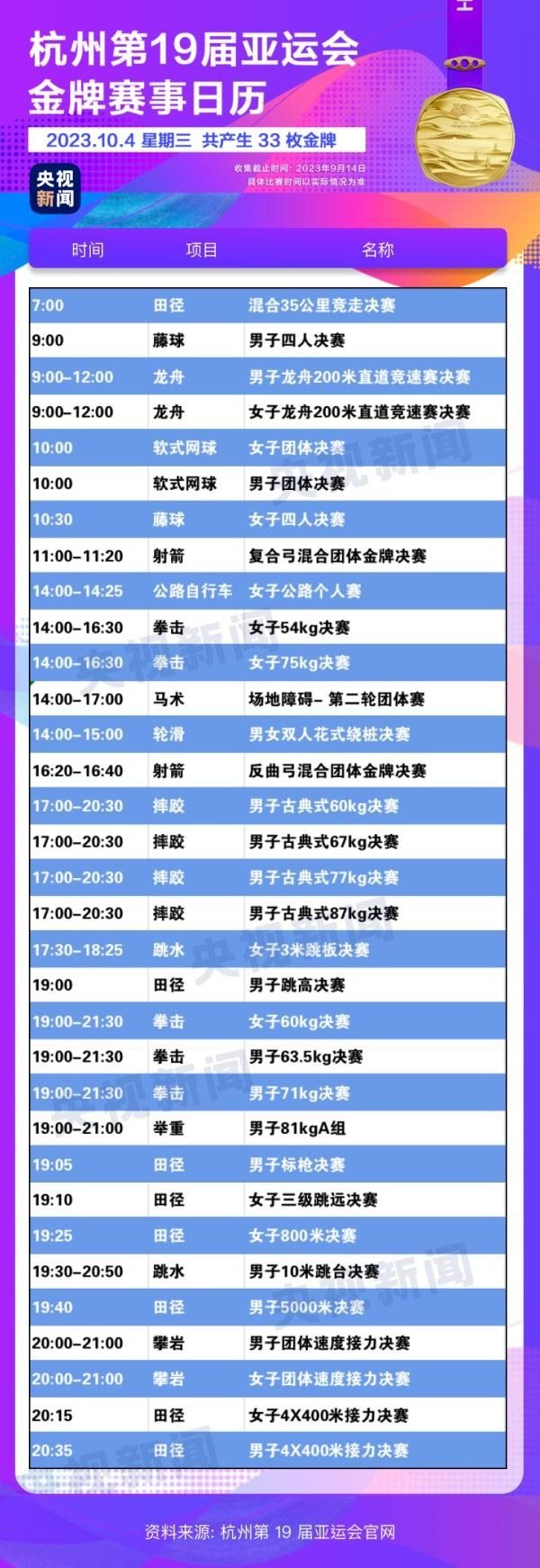 杭州亞運(yùn)會(huì)精彩賽事別錯(cuò)過(guò)！快收藏這份金牌觀賽日歷