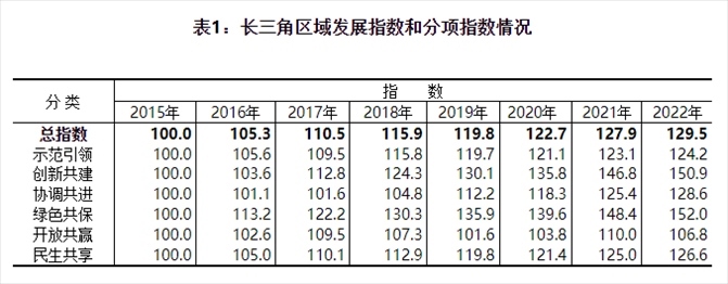 圖片來源：國家統(tǒng)計(jì)局官網(wǎng)
