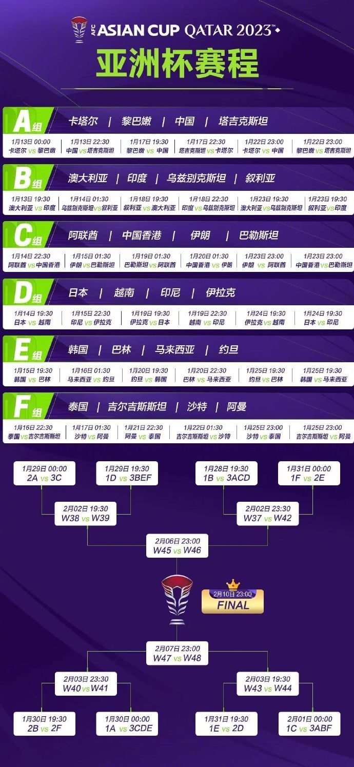 亞洲杯完整賽程。圖片來源：亞洲杯官方微博