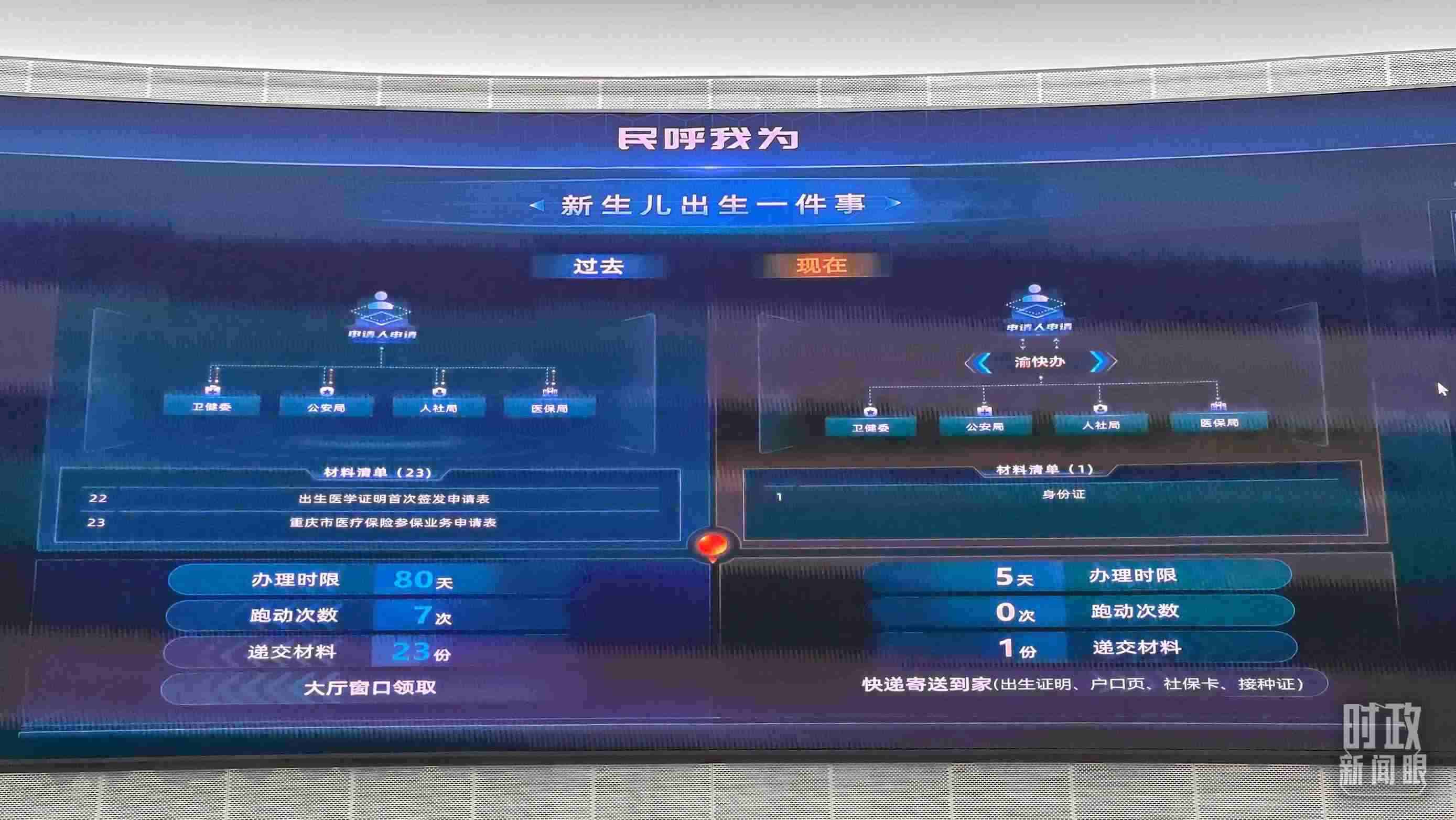 △重慶市數(shù)字化城市運(yùn)行和治理中心。（總臺(tái)央廣記者劉會(huì)民拍攝）