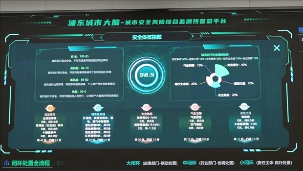 從一扇“門”、一座“城”、兩張“網(wǎng)”，看浦東新區(qū)改革常新