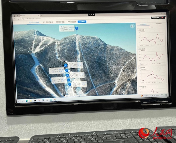 激光測風(fēng)雷達(dá)的實時監(jiān)測數(shù)據(jù)。人民網(wǎng) 高清揚攝